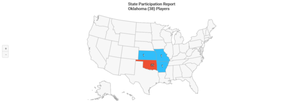 NCAA-D2 2020 Oklahoma State Participation