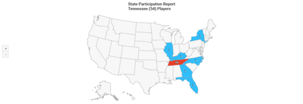 NCAA-D2 2020 Tennessee State Participation