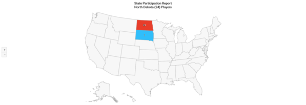 NAIA 2020 North Dakota State Participation
