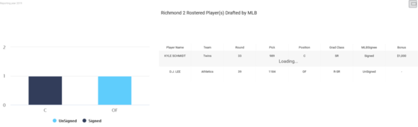 04-Richmond 2019 MLB Draft