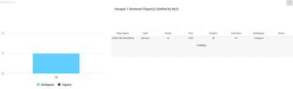 06-Yavapai 2019 MLB Draft