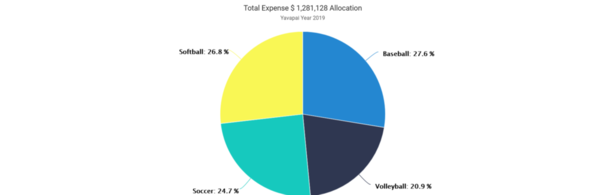 08-Yavapai 2019 EADA Report Expense by Sports