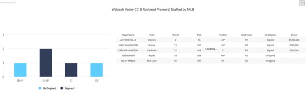 04-Wabash Valley 2019 MLB Draft