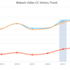 09-Wabash Valley 2019 EADA Baseball Budget 10 years