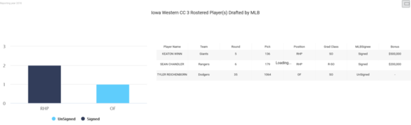 04-Iowa Western 2019 MLB Draft