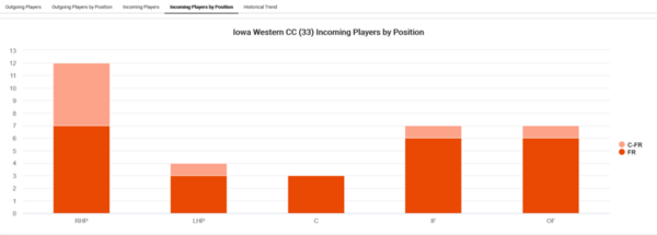 Iowa Western CC_2021_player-attrition[3)
