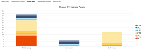 Houston_2021_player-attrition[1)