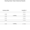 05-Bowling Green Team Record 4 yrs