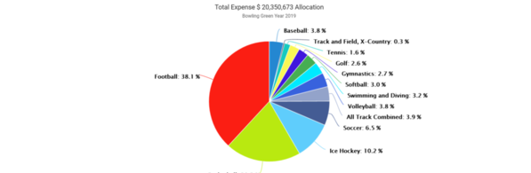 07-Bowling Green 2019 EADA Expense by Sport