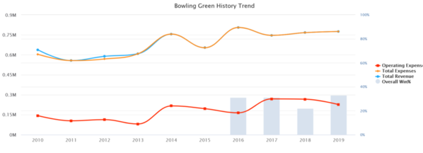 08-Bowling Green 2019 EADA 10 Yr Baseball Budget