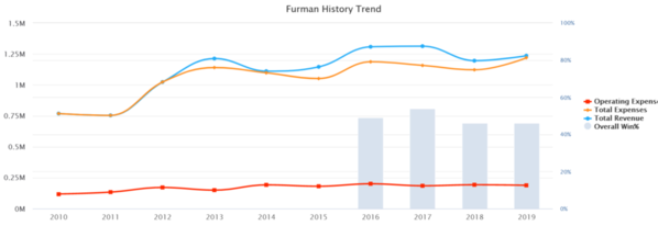 01-Furman Financials