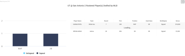 05-UT San Antonio 2019 MLB Draft