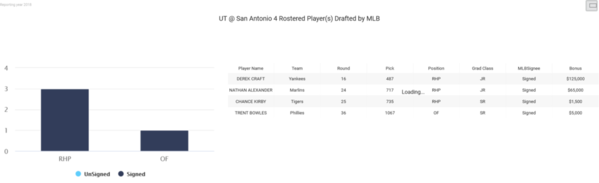06-UT San Antonio 2018 MLB Draft