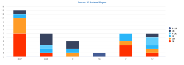 02 Furman Distribution By Position
