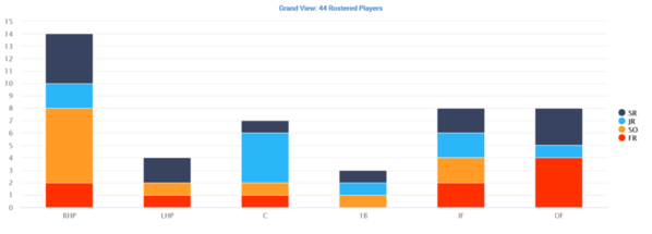 02 Grandview Player Distribution by Position