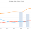 Michigan State_2019_history-trend