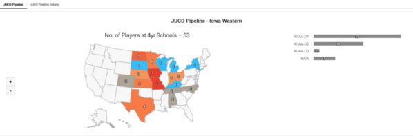 Iowa Western_2022_Juco_Insights_JUCO_Pipeline