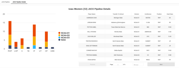 Iowa Western_2022_Juco_Insights_JUCO_Pipeline_Details