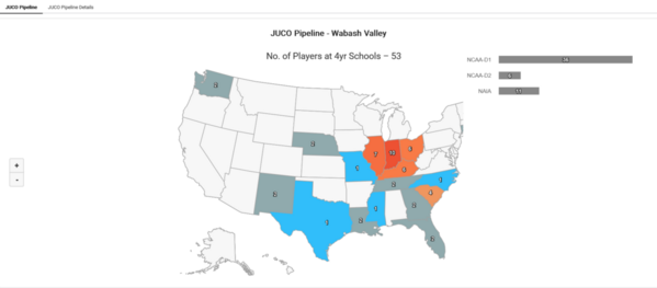 Wabash Valley_2022_Juco_Insights_JUCO_Pipeline