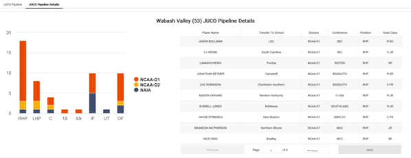 Wabash Valley_2022_Juco_Insights_JUCO_Pipeline_Details