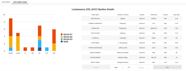 Lackawanna_2022_Juco_Insights_JUCO_Pipeline_Details