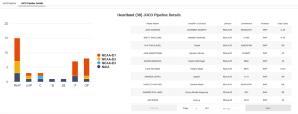 Heartland_2022_Juco_Insights_JUCO_Pipeline_Details