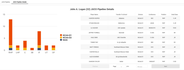 John A. Logan_2022_Juco_Insights_JUCO_Pipeline_Details