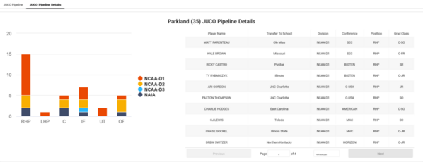 Parkland_2022_Juco_Insights_JUCO_Pipeline_Details