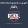CBI 2021 State Participation - NCAA-D1 Florida