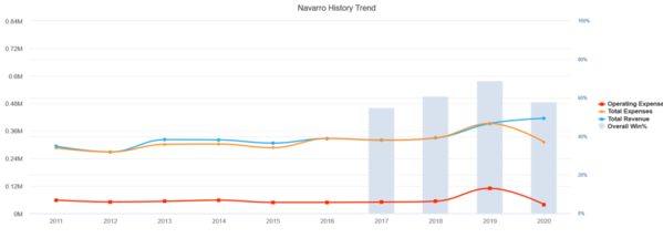 Navarro_2020_history-trend