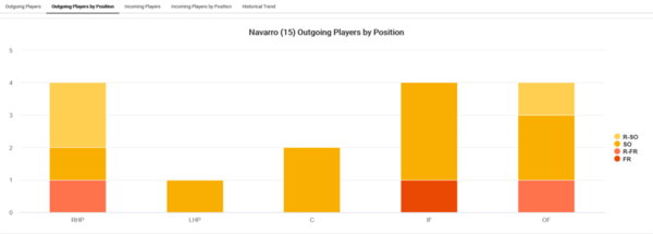 Navarro_2021_player-attrition[1)