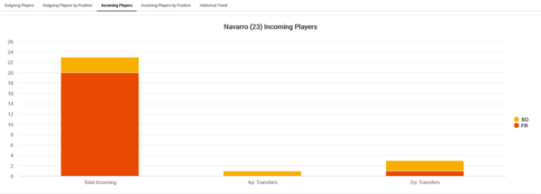 Navarro_2021_player-attrition[2)
