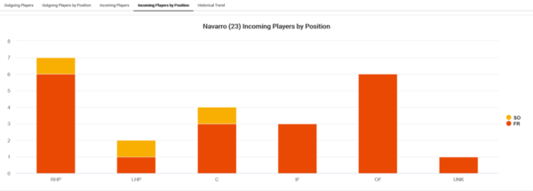 Navarro_2021_player-attrition[3)