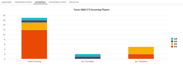 Texas A&M_2021_player-attrition