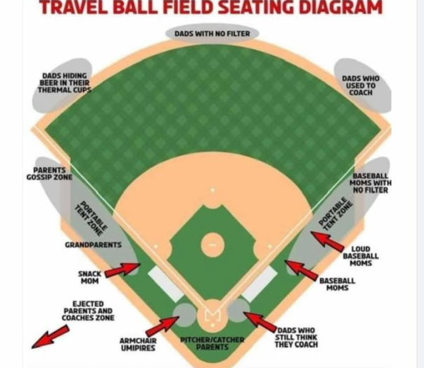 travel ball parents seating chart