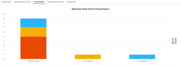 Montclair State_2021_player-attrition[1)