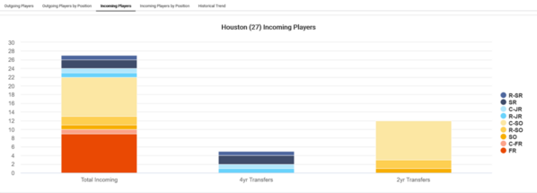 Houston_2021_player-attrition