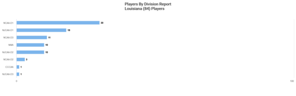 players-by-division