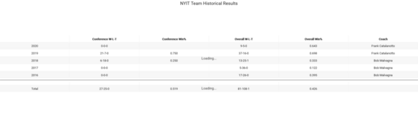 NYIT_2020_team-historical-results