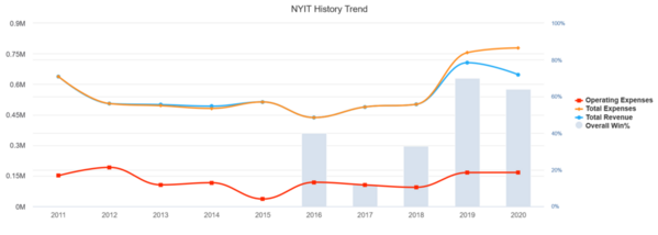 NYIT_2020_history-trend