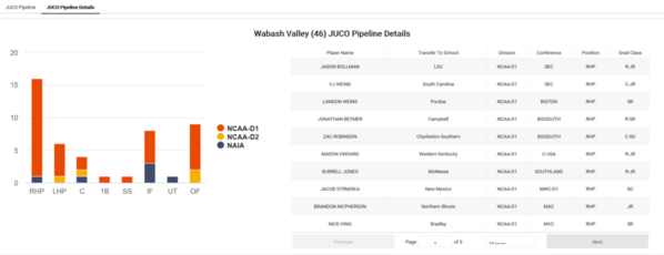 Wabash Valley_2022_Juco_Insights_JUCO_Pipeline_Details
