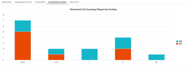 Richmond_2022_player-attrition[1)