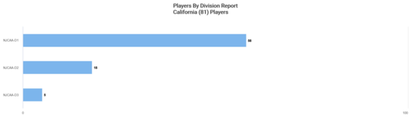 players-by-division[1)