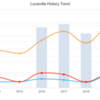 Louisville_2020_EADA_history_trends