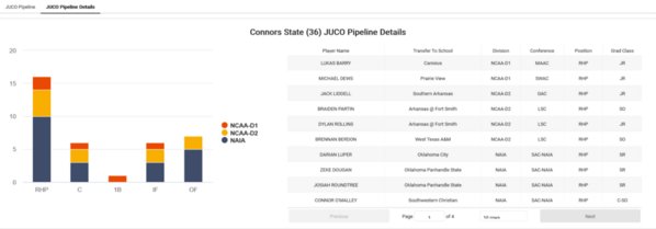 Connors State_2022_Juco_Insights_JUCO_Pipeline_Details