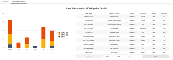 Iowa Western_2022_Juco_Insights_JUCO_Pipeline_Details