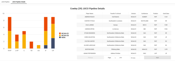 Cowley_2022_Juco_Insights_JUCO_Pipeline_Details