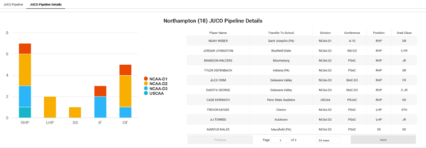 Northampton_2022_Juco_Insights_JUCO_Pipeline_Details