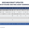 CBI-MLB-Draft-Rounds