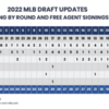 CBI-MLB-Draft-Rounds-4